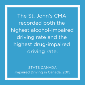 Drinking and Driving Stat