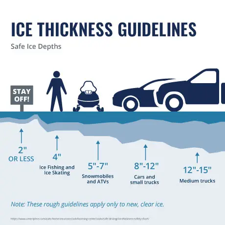 Ice Safety Tips - Ice Thickness Safety Chart